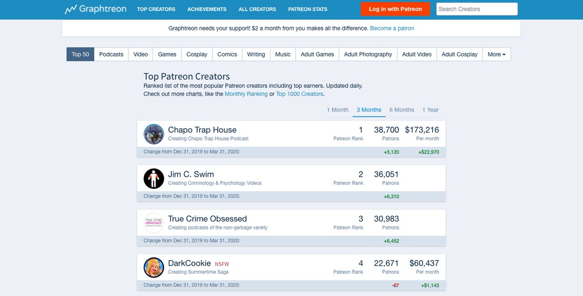 解説 Patreonの使い方ガイド アーティスト編 スタジオ翁